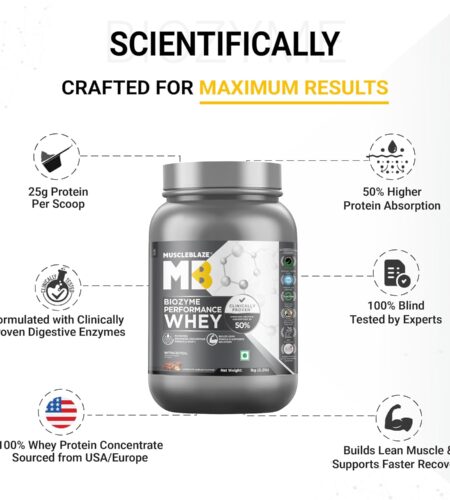 MuscleBlaze Biozyme Performance Whey Protein Powder – Chocolate Hazelnut (1kg / 2.2lbs)